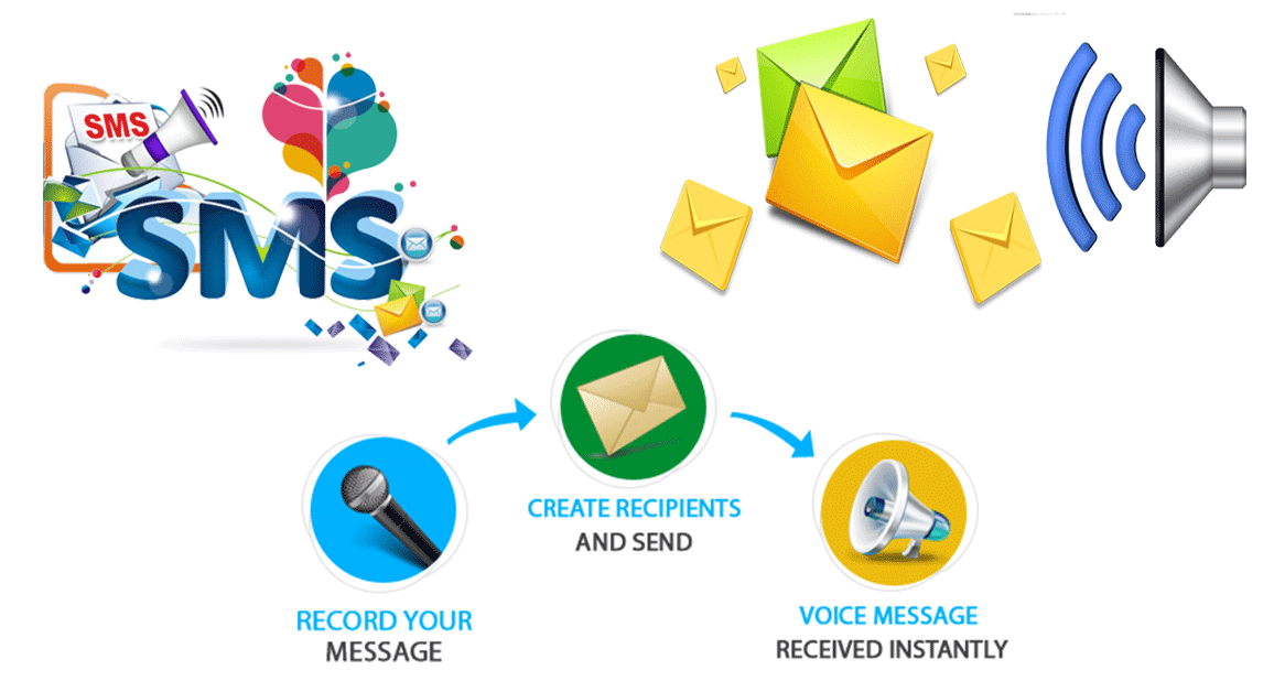 voice sms services
